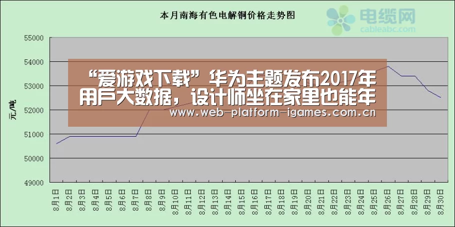 “爱游戏下载”华为主题发布2017年用户大数据,设计师坐在家里也能年入百万!(图3) 爱游戏全站